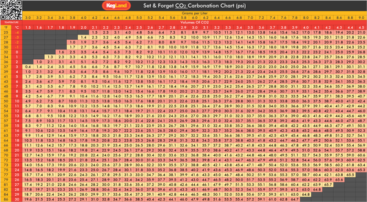Carbonation Chart Sticker