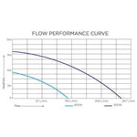 products-bromics_submersible_pump_flow.jpeg